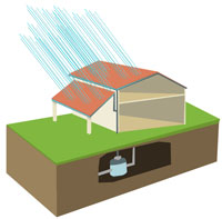 illustration : récupération eau de pluie